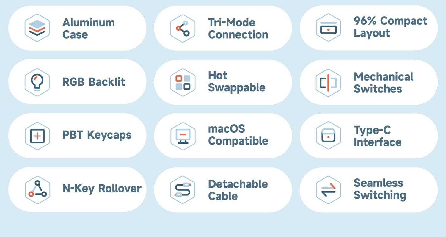 96% Compact Wireless Mechanical Keyboard